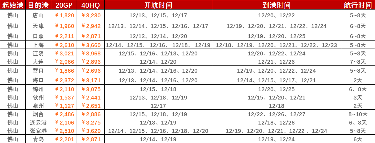 2022年12月第二周（12月12~19日）内贸海运集装箱运费报价（佛山?海内部分口岸）