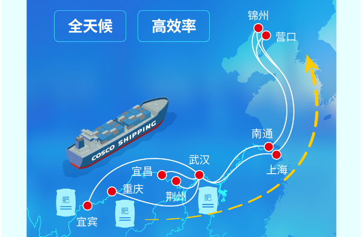 长江到东北海运，，，，，江海铁联运护航春耕